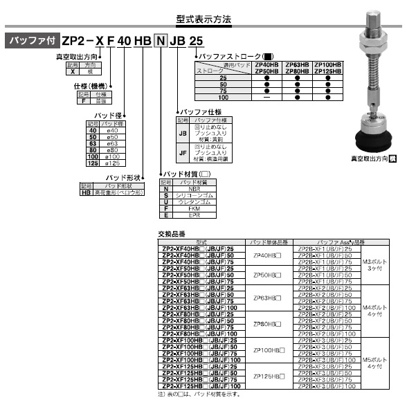 ZP2-_W,R_2_Kシリーズ 型式表示方法2