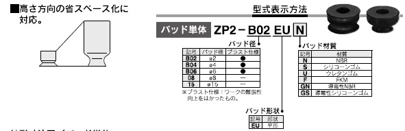 ZP2-_ZJシリーズ 型式表示方法3