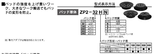 ZP2-T_AN,EU,Sシリーズ 型式表示方法2