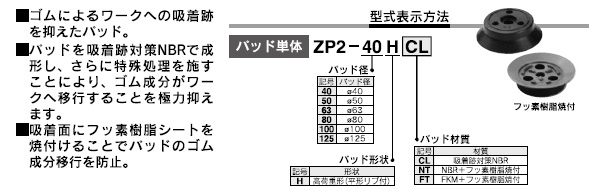 ZP2-T_AN,EU,Sシリーズ 型式表示方法3