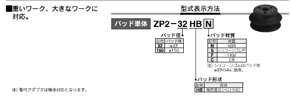 ZP2-T_AN,EU,Sシリーズ 型式表示方法4