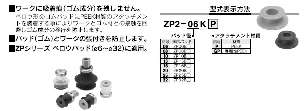 ZP2-T_S_S,ZJシリーズ 型式表示方法2