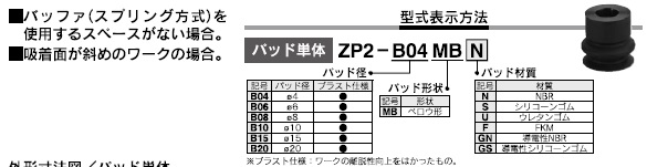 ZP2-T_S_S,ZJシリーズ 型式表示方法3