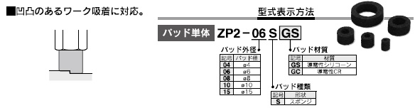 ZP2-TFシリーズ 型式表示方法2