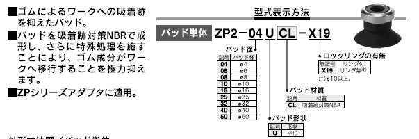 ZP2-TFシリーズ 型式表示方法3