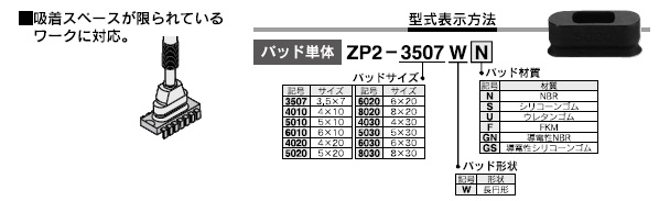 ZP2V,Z1-001シリーズ 型式表示方法2