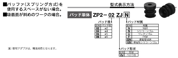 ZP2-XFシリーズ 型式表示方法2