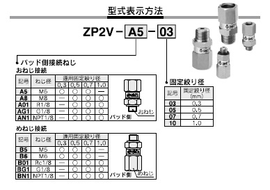ZP2-XFシリーズ 型式表示方法4