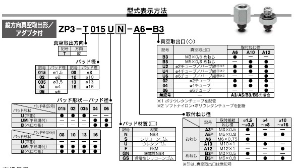 ZP2-XFシリーズ 型式表示方法5