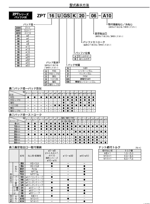 ZPTシリーズ 型式表示方法4
