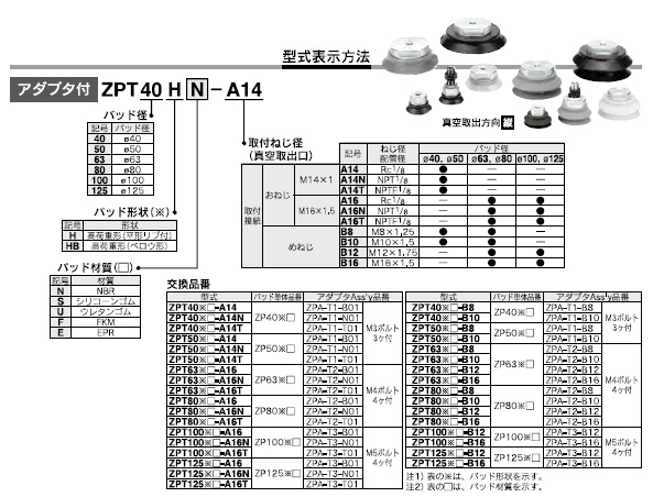 ZPT_H,HBシリーズ 型式表示方法2