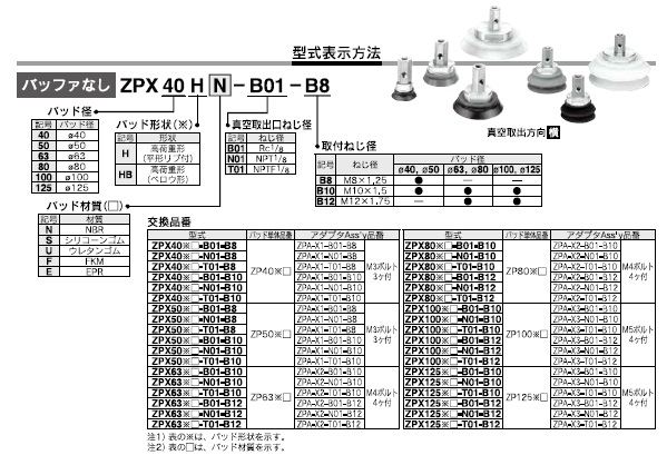 ZPT_H,HBシリーズ 型式表示方法3