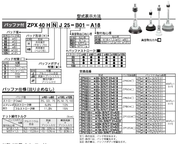ZPX_H,HBシリーズ 型式表示方法2