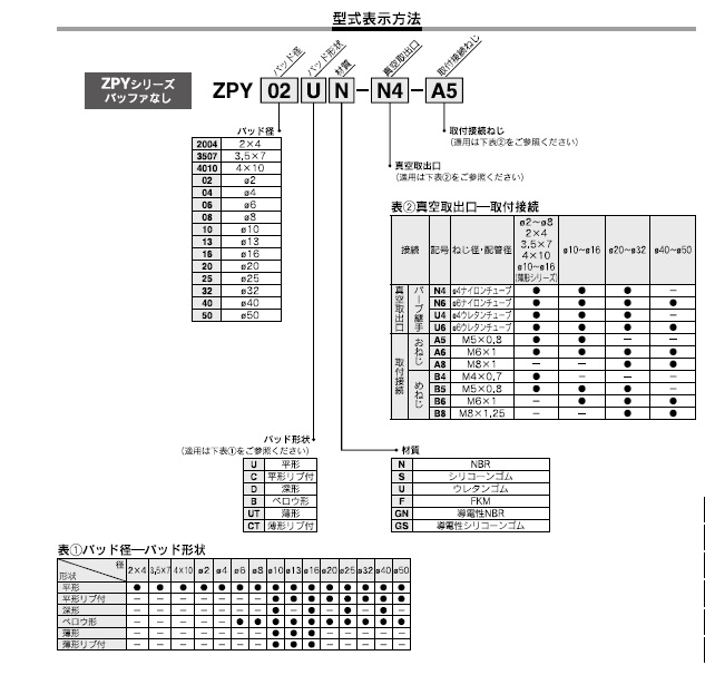 ZPX_H,HBシリーズ 型式表示方法3