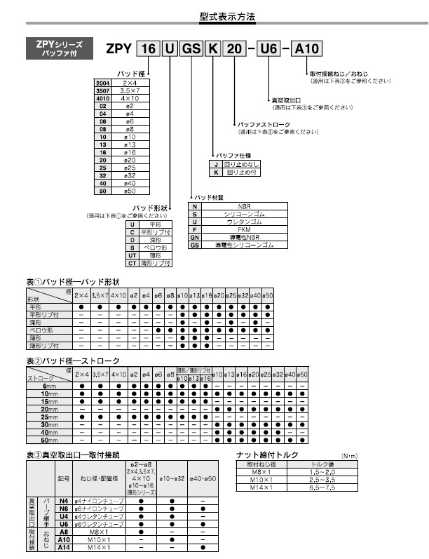 ZPYシリーズ 型式表示方法2