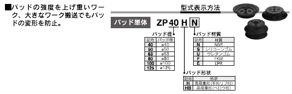 ZPYシリーズ 型式表示方法3