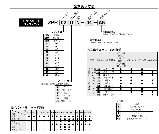 ZPRシリーズ 型式表示方法2