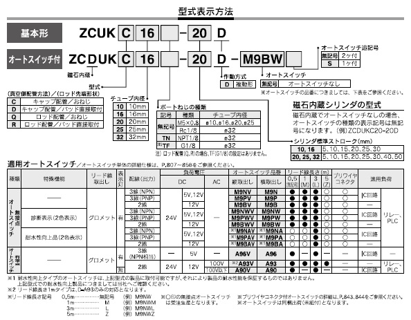 ZCUK,ZCDUKシリーズ 型式表示方法2