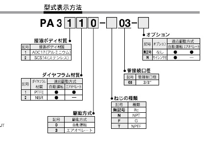 PA3000シリーズ 型式表示方法2