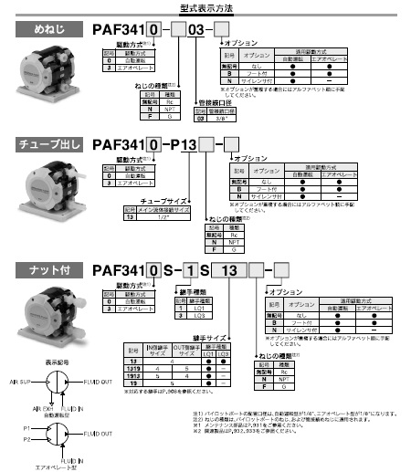 PAF3000シリーズ 型式表示方法2