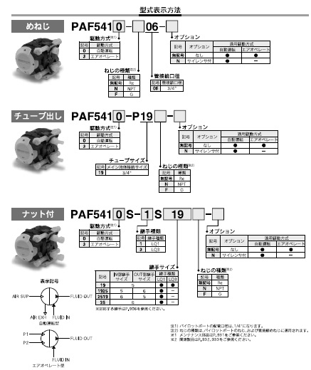 PAF5000シリーズ 型式表示方法2