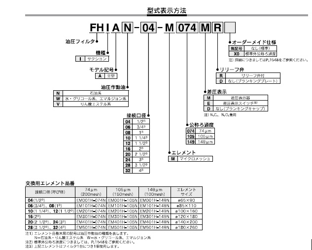 FHIAシリーズ 型式表示方法2