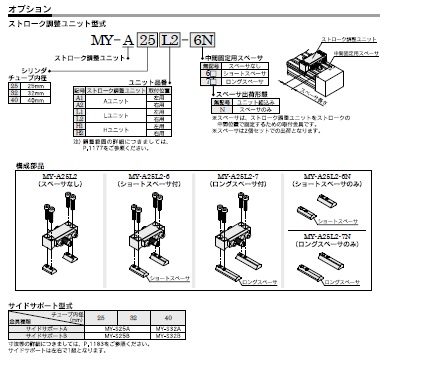 MY1B用ストローク調整ユニットシリーズ 型式表示方法2