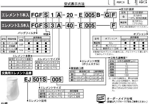 FGF用エレメントシリーズ 型式表示方法2