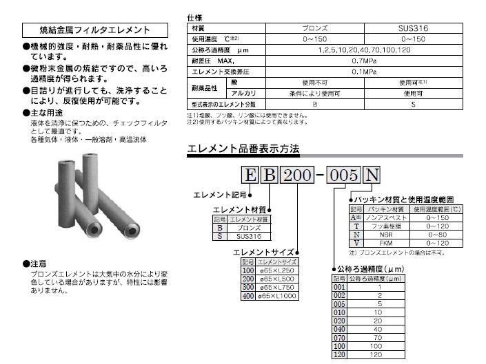 FGD用焼結金属フィルタエレメントシリーズ 型式表示方法2