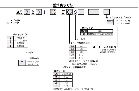 AS_2_1シリーズ 型式表示方法2