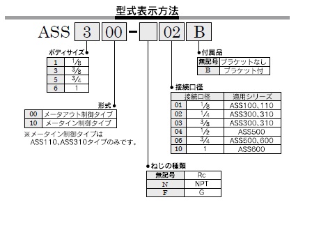 ASSシリーズ 型式表示方法2