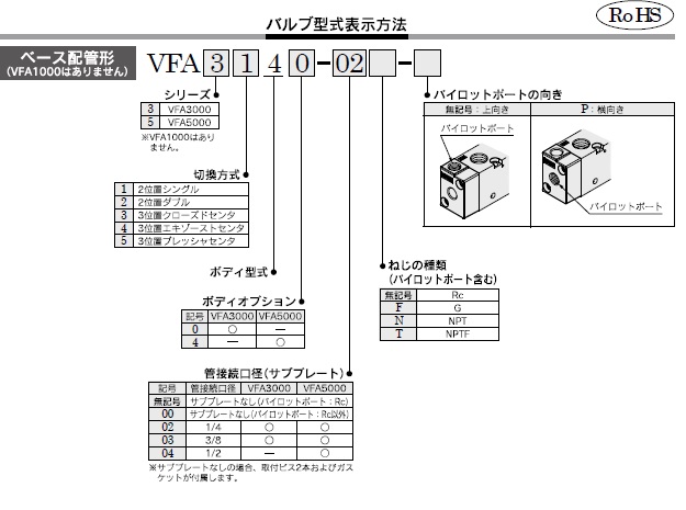 VFA3000,5000／ベース配管形シリーズ 型式表示方法2