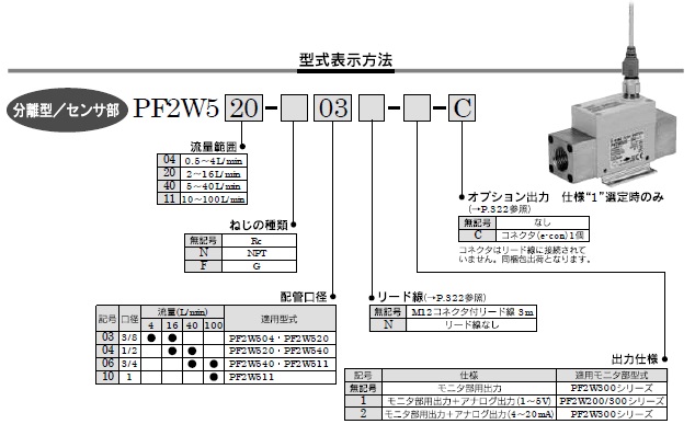 PF2W5シリーズ 型式表示方法2