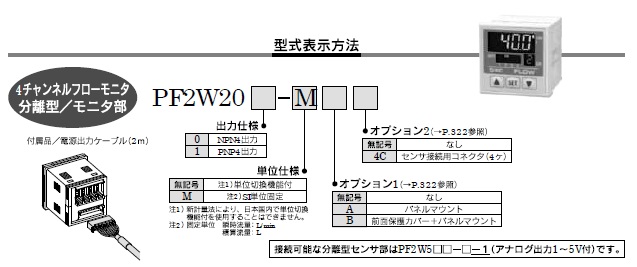 PF2W20シリーズ 型式表示方法2