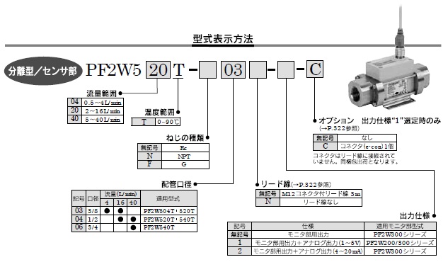 PF2W5__Tシリーズ 型式表示方法2