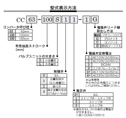 CCシリーズ 型式表示方法2
