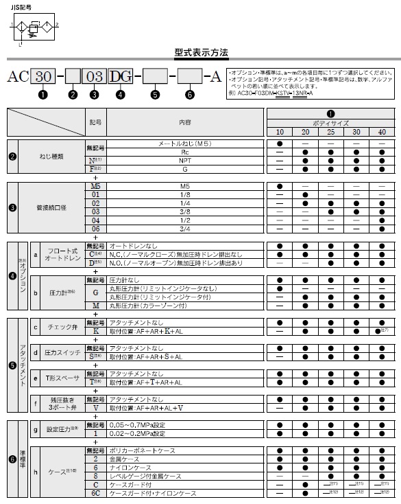 AC20-Aシリーズ 型式表示方法2