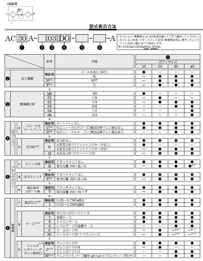 AC20A-Aシリーズ 型式表示方法2