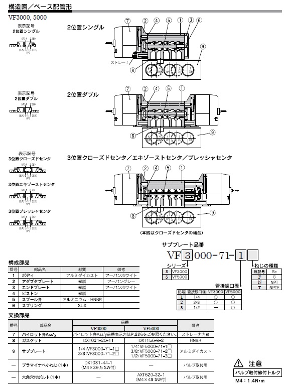 CKD CKD 防爆形5ポート弁 セレックスバルブ 4F410E-08-GP-N-AC100V