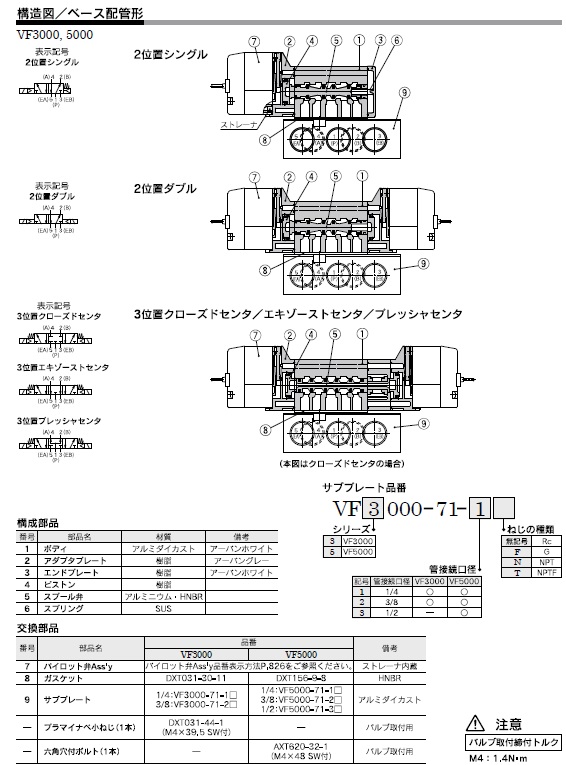 小物などお買い得な福袋 CKD 空圧バルブ4Gシリーズ用サブプレート