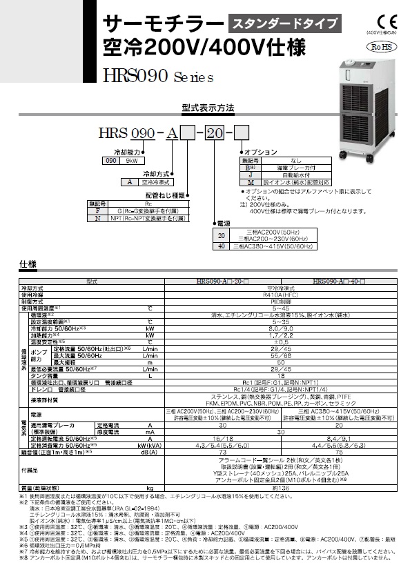 HRS090シリーズ 型式表示方法2