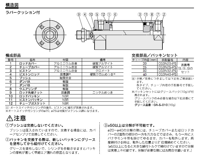 CG3用部品シリーズ 型式表示方法2