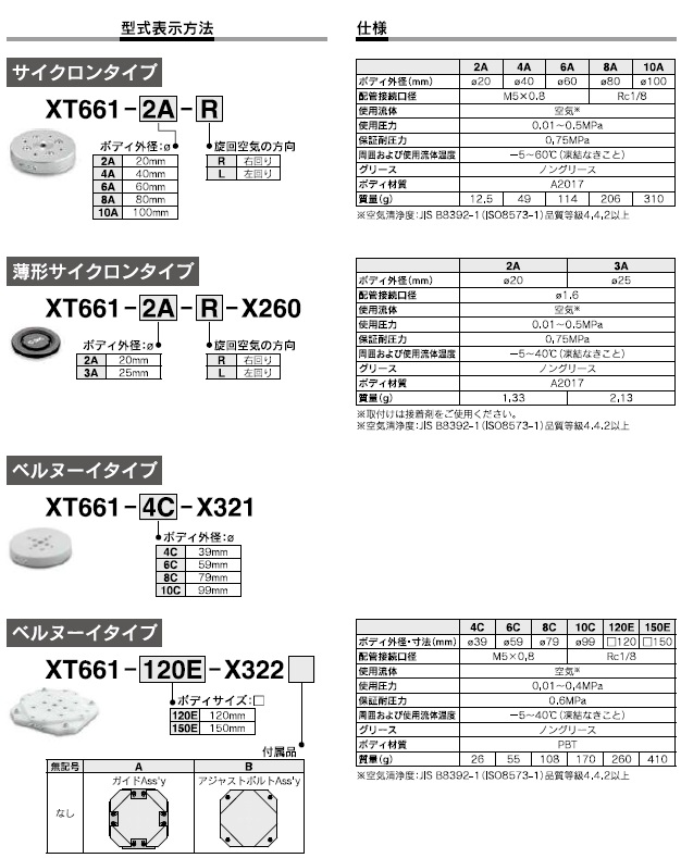XT661シリーズ 型式表示方法2