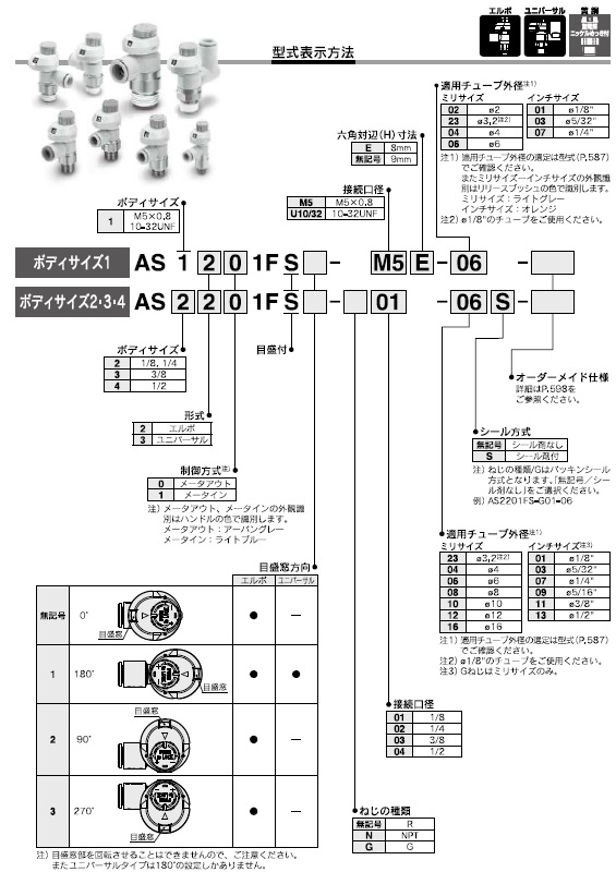 AS-FSシリーズ 型式表示方法2