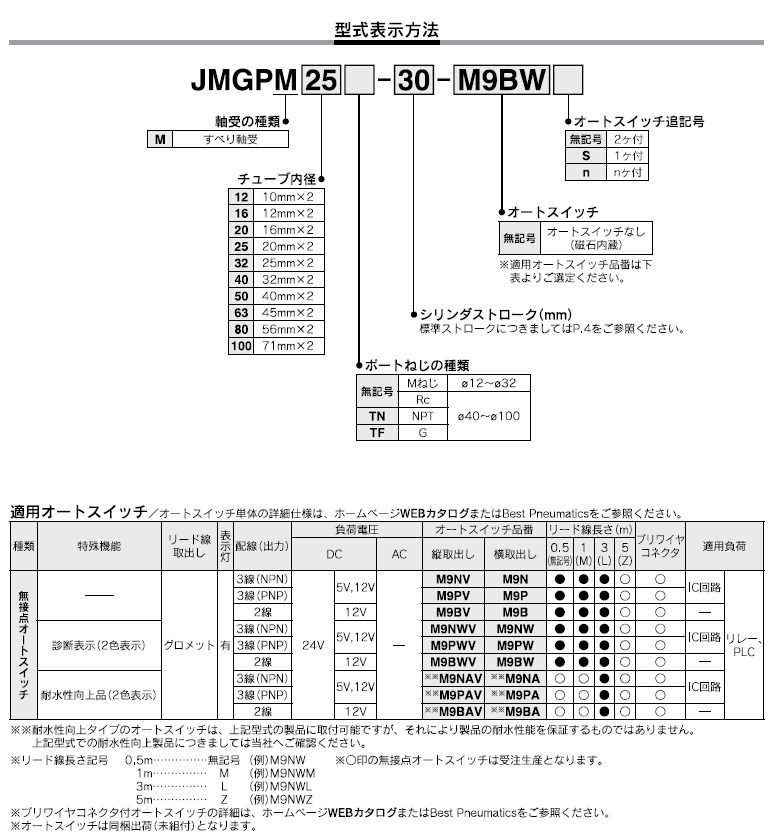 JMGPシリーズ 型式表示方法2