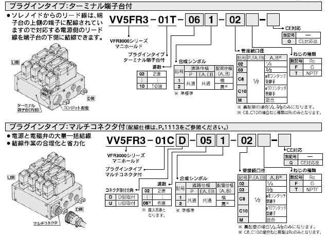 VV5FR3シリーズ 型式表示方法2