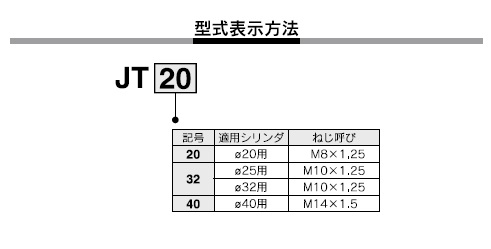 JTシリーズ 型式表示方法2