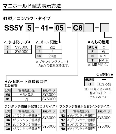 SS5Y_-41シリーズ 型式表示方法2