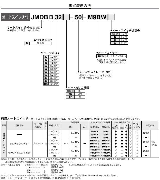 JMB(JMDB)シリーズ 型式表示方法2