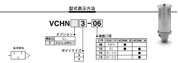 VCHNシリーズ 型式表示方法2
